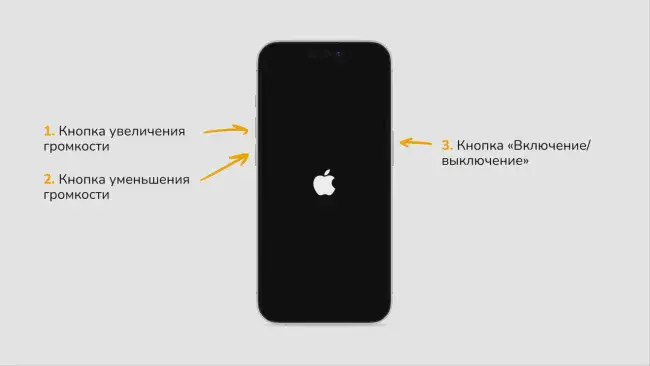 Принудительная перезагрузка iPhone 11 / 12 / 13 / 14 / 15