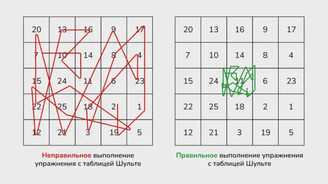 Пример выполнения упражнения с таблицей Шульте