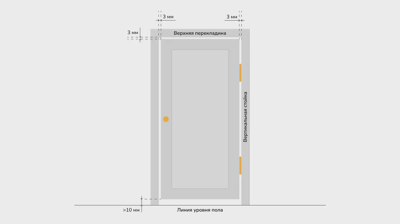 Зазор между полотном и коробкой - 3 мм с каждой стороны, а между полотном и полом - не менее 10 мм 