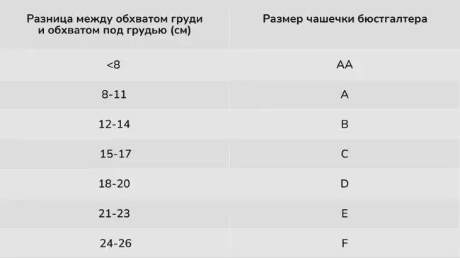 Таблица для определения размера бюстгалтера